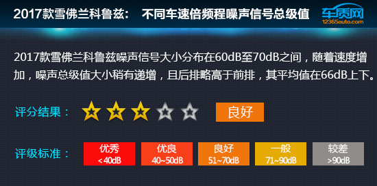 雪佛兰科鲁兹12款加速测试,科鲁兹加速测试17款