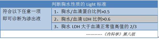 心梗后胸腔积液怎么办,心梗胸腔积液