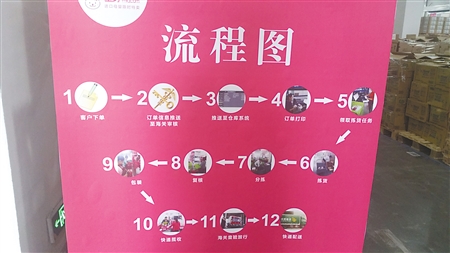 揭秘“双11”幕后：一片“洋”纸尿裤的奇幻之旅