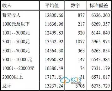 NPS|女生一辈子的姨妈巾消费过万