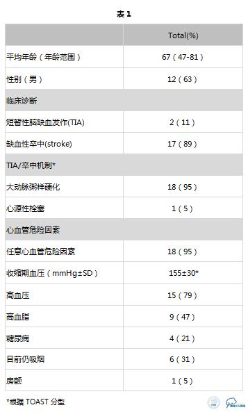 动脉粥样硬化疾病的影像诊断,脑动脉粥样硬化大脑的形态学变化