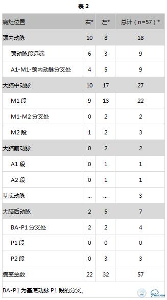 动脉粥样硬化疾病的影像诊断,脑动脉粥样硬化大脑的形态学变化