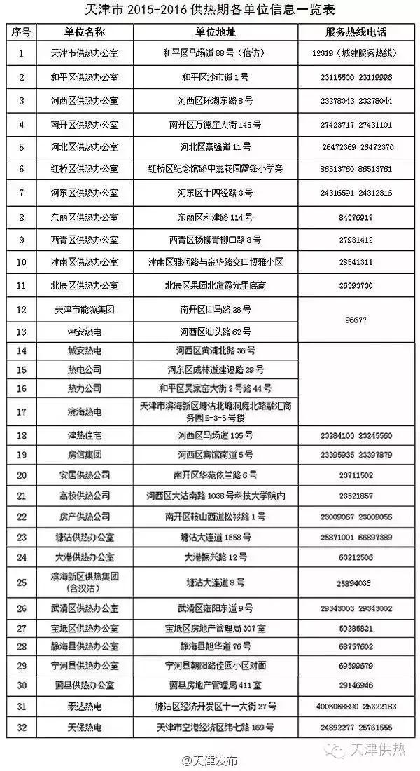 提前供暖最新消息今天,关于提前全面启动今冬供暖的公告