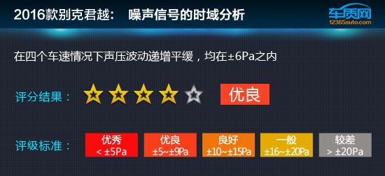 2016款别克君越极限测试,别克君越16款驾驶体验