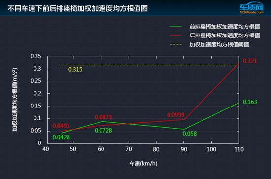 2016款别克君越极限测试,别克君越16款驾驶体验
