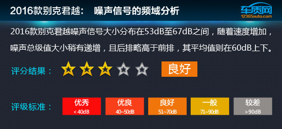 2016款别克君越极限测试,别克君越16款驾驶体验