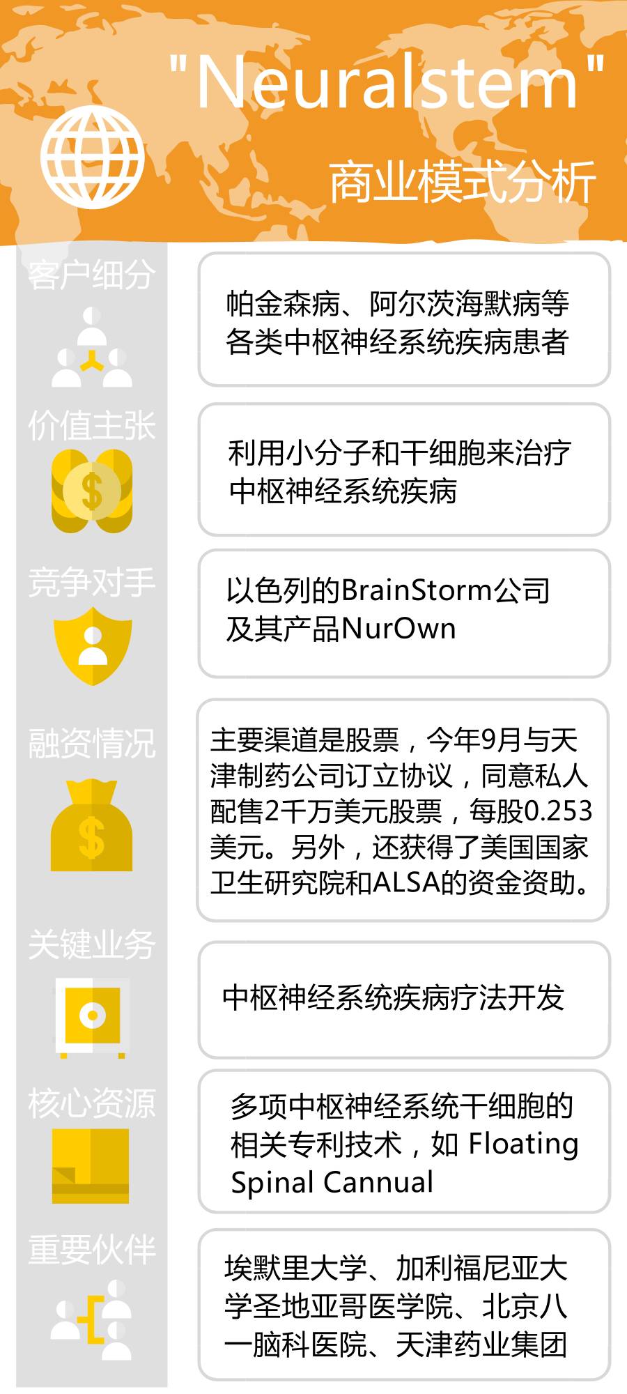 神经干细胞移植修复神经原理,神经干细胞修复大脑皮层