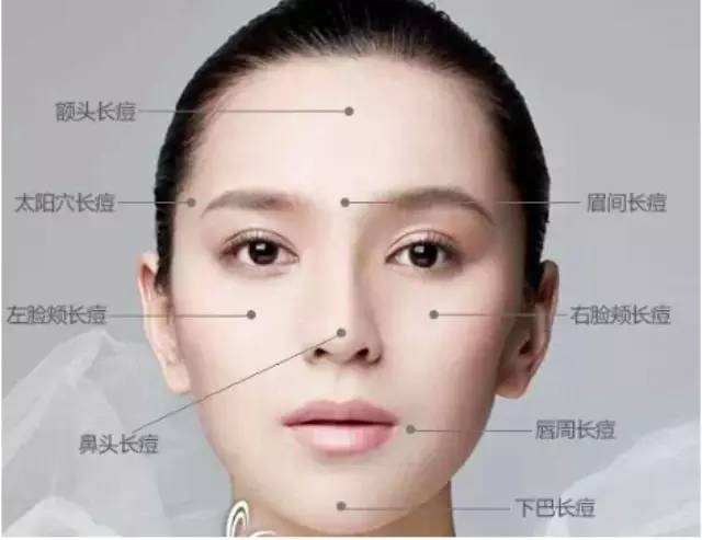 打败颜值杀手！不同区域的战痘*法大**！