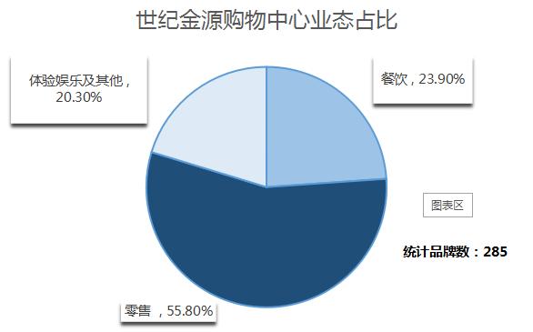 贵阳购物中心业绩排行榜,贵阳市购物中心排名