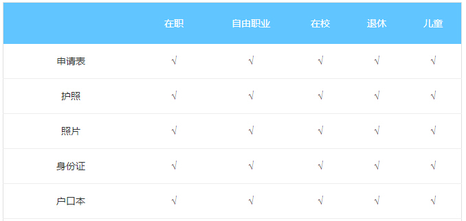 日本留学签证需要带哪些材料,去日本留学现在可以办签证吗