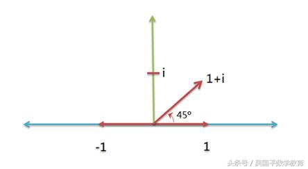 一个虚数“i”，不仅改变了数学，更促进社会的发展