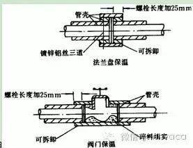 制冷设备及管道保温施工方案,空调保温施工工艺流程