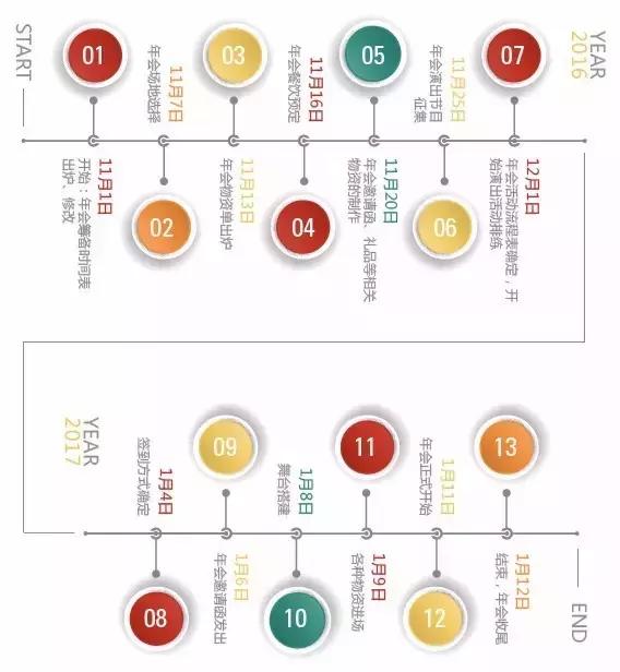 公司新年年会流程,年会的筹备该怎么和老板商量