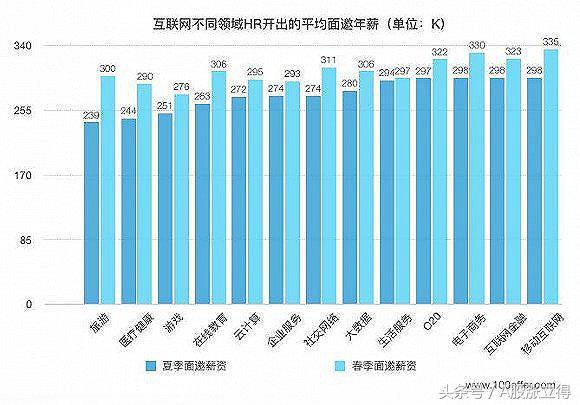 年薪12万算高收入吗,年薪15万是什么薪资水平