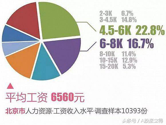 年薪12万算高收入吗,年薪15万是什么薪资水平