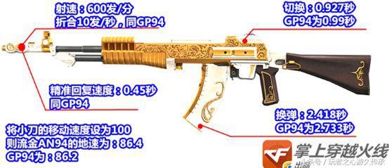 华丽的杀手：CF流金AN94全方位测评