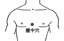 乳腺增生结节按手上哪个穴位,乳腺增生盆腔积液灸哪个穴位图