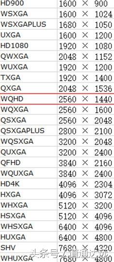 玩吃鸡手机屏幕分辨率,聊一聊lc80