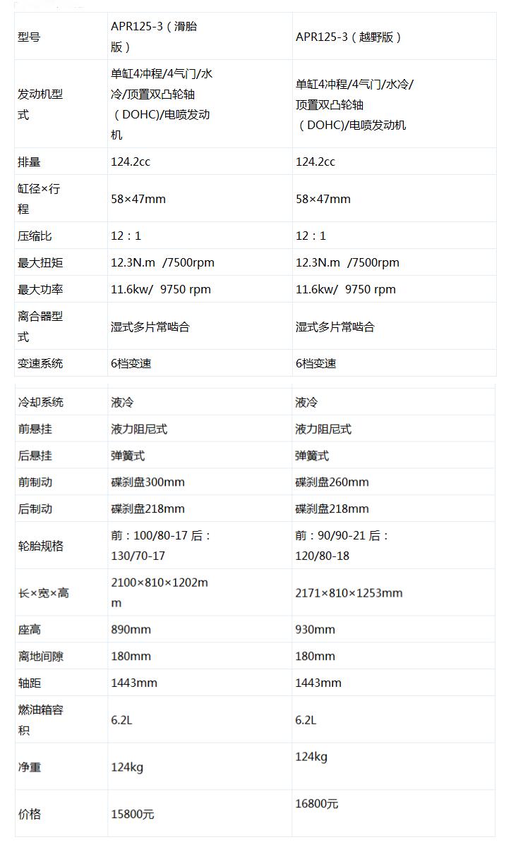 阿普利亚apriliagpr150测评,脱颖而出的车