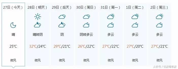广东下周气温“跌”,不如一起去约“泡”吧...