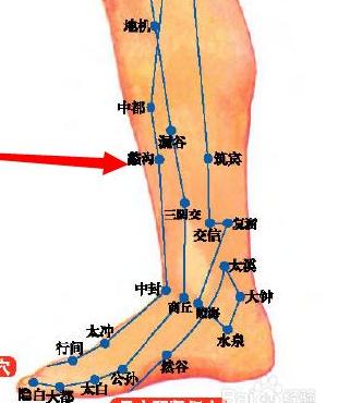 艾灸哪些穴位祛痘痘,治疗痘痘的特效穴位