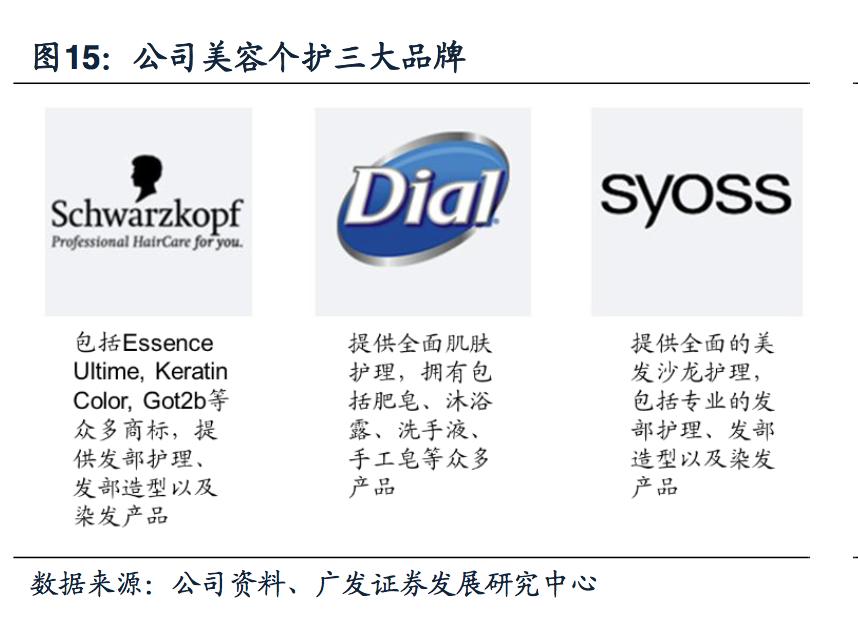 探秘德国日化帝国：汉高140年的商业传奇