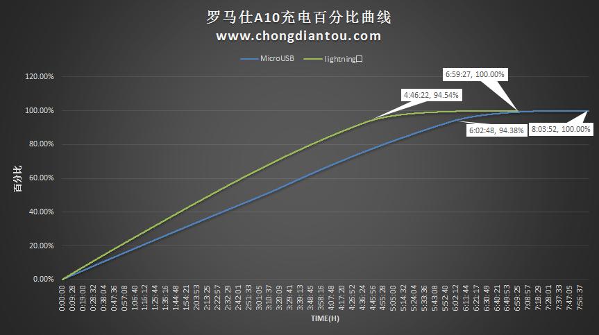 罗马仕ace移动电源评测,罗马仕移动电源pwg10测评