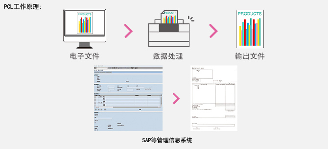 佳能lbp3018激光打印机,佳能激光彩色打印机lbp653