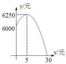 初中数学二次函数的应用,初中数学函数应用