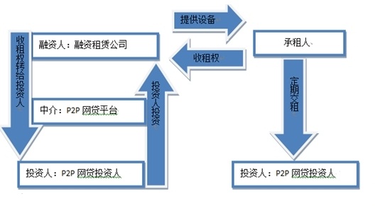 如何辨别p2p是否跑路,告诉你辨别可能会跑路的p2p平台