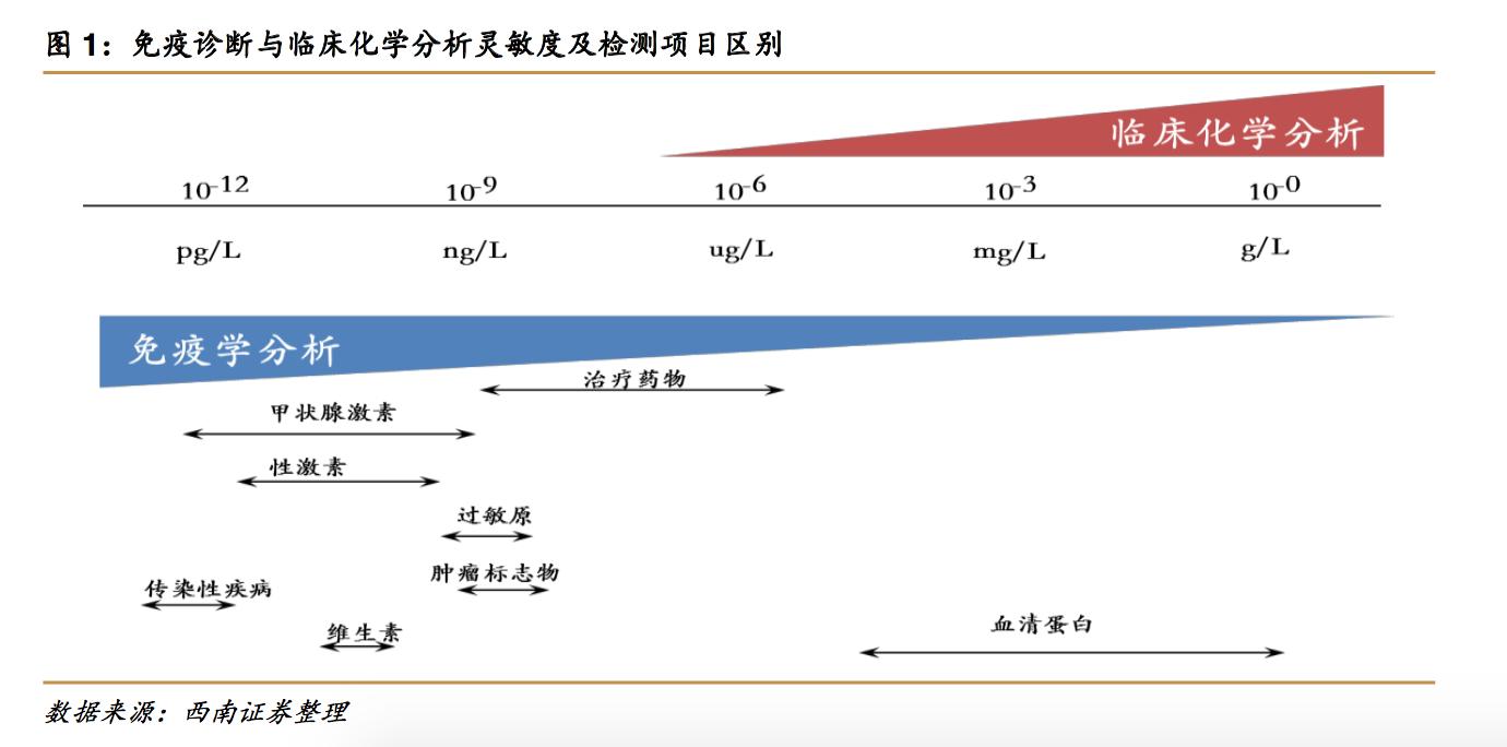 鍏嶇柅鍖栧鍙戝厜鍒嗘瀽浠猰q60plus,鍏ㄨ嚜鍔ㄥ寲瀛﹀彂鍏夊厤鐤垎鏋愪华thermo