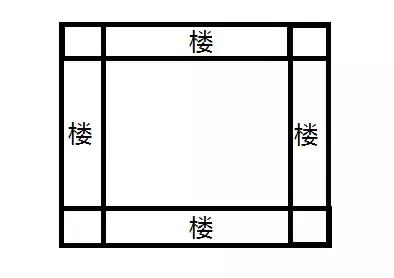 买房风水20条禁忌表格,买房必知的风水常识