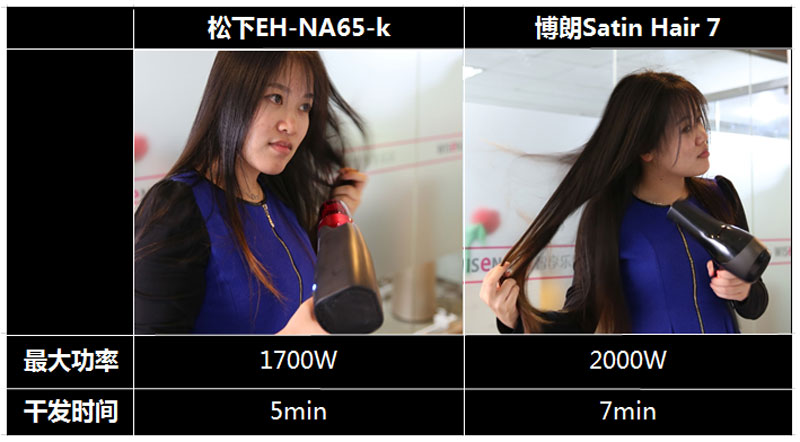 松下负离子吹风机哪款最好用,负离子吹风机松下和博朗哪个好