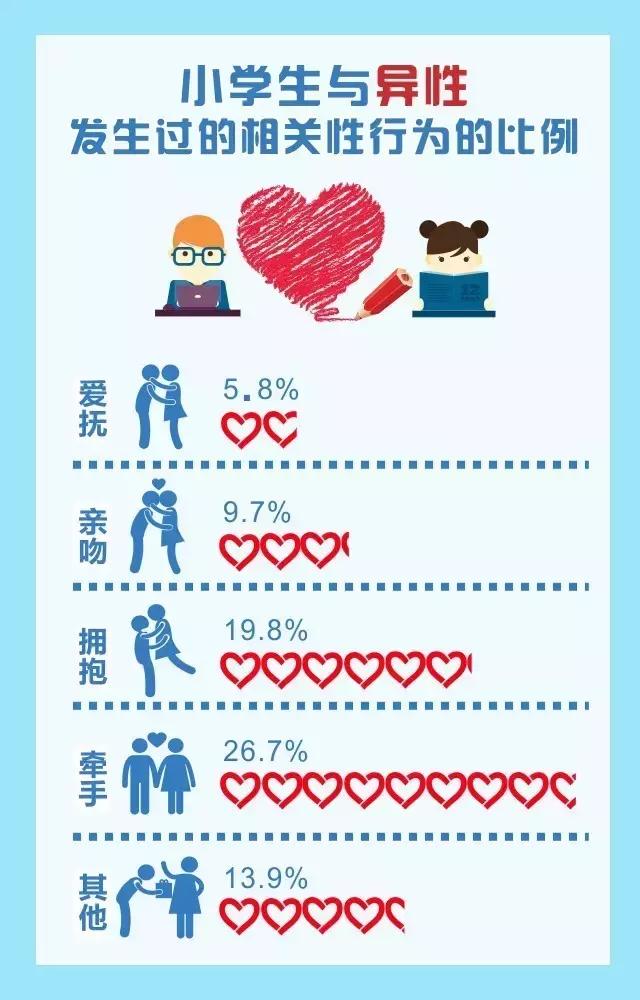 大数据教育困惑和问题,重庆大数据解决方案