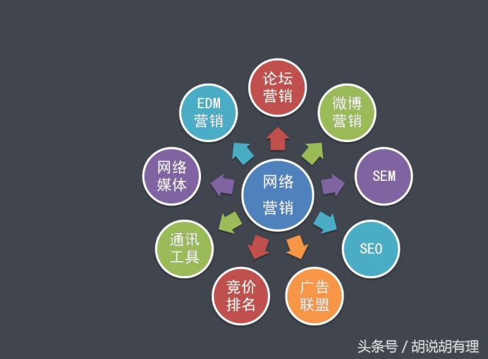 网络营销的十大逻辑,网络营销思维逻辑模式