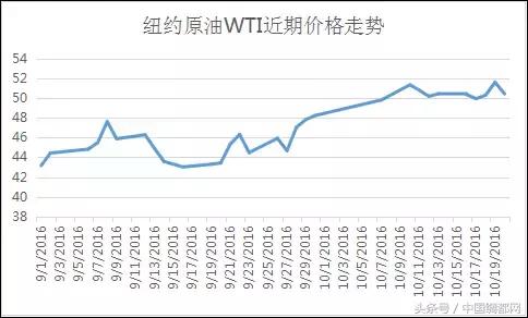 乙二醇暴跌后的走势,乙二醇为什么长期处于亏损