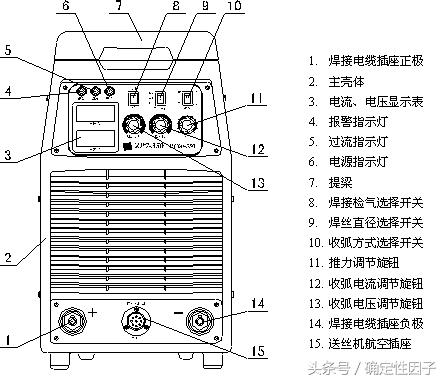 co2气体保护焊工作原理,co2气体保护焊气体如何调试