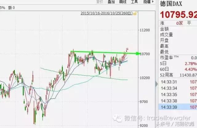 期货空头控盘外盘大涨,大决战最新消息