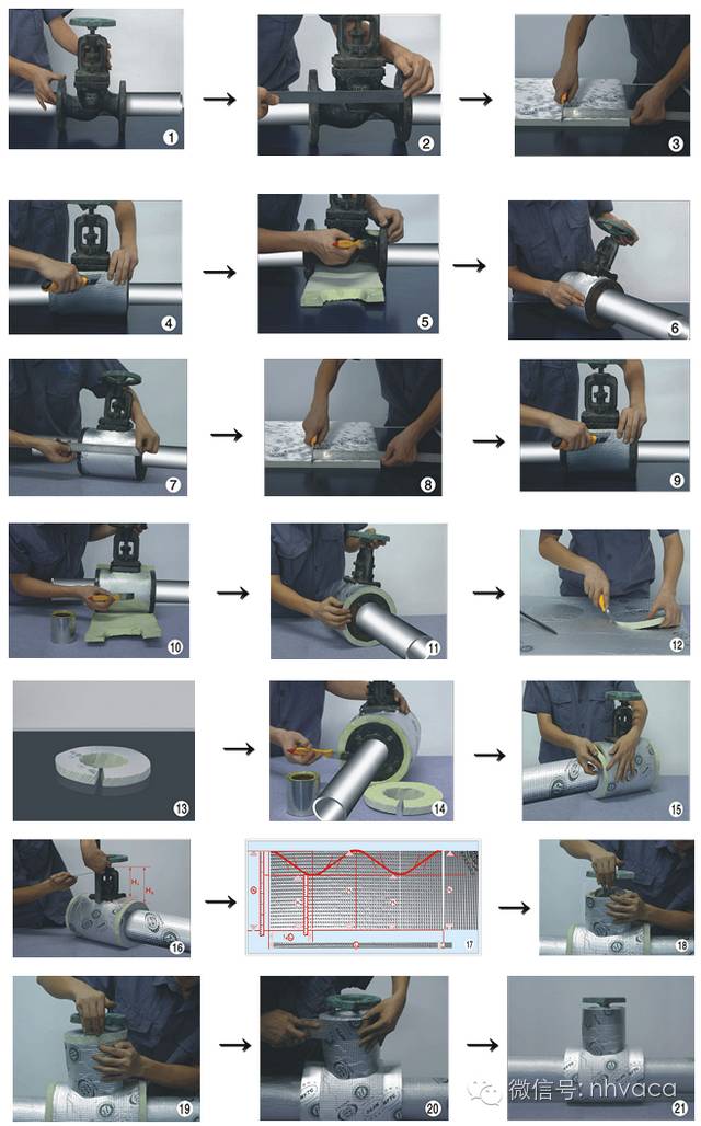 制冷设备及管道保温施工方案,空调保温施工工艺流程