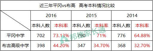 龙岗高级中学和龙岗外国语哪个好,深圳高级中学龙岗学校怎么样