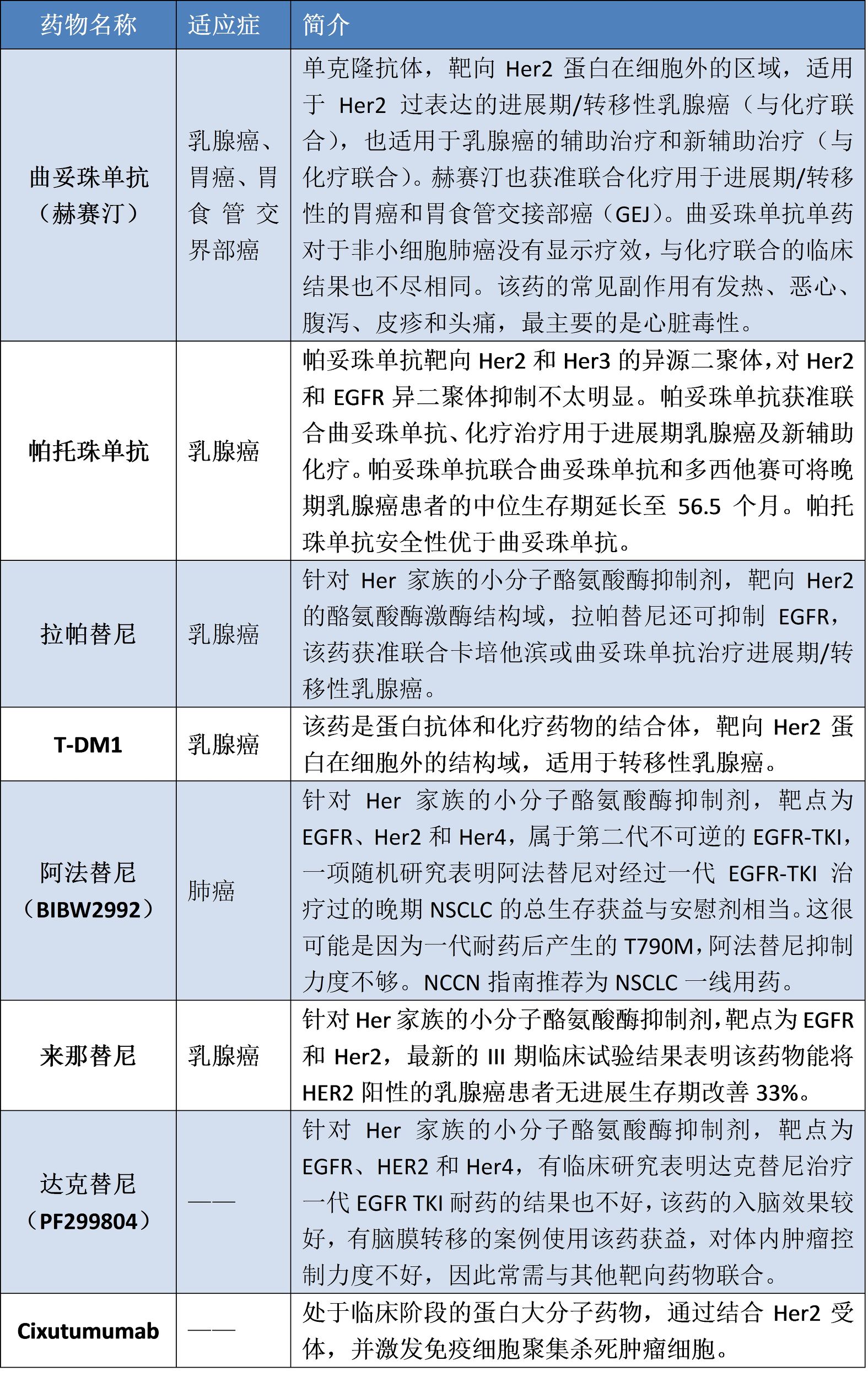 her2靶向药物,her2基因突变会引发各种癌症吗