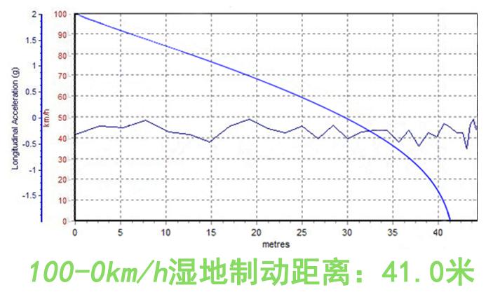 邓禄普轮胎spr1怎样,邓禄普20560r16轮胎价格