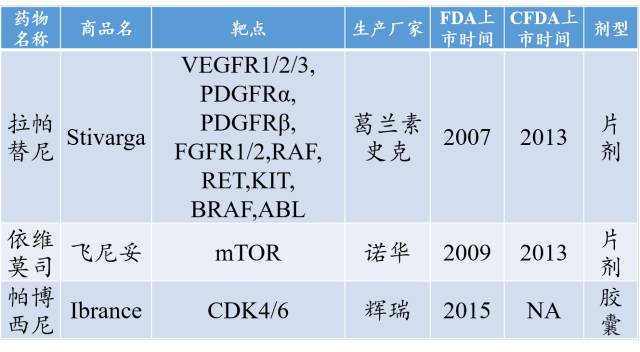 实体瘤抗癌药最新突破,最新靶向药物汇总