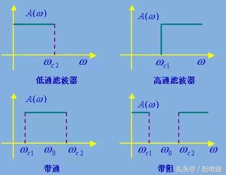 滤波器是什么符号,滤波器概念属于什么板块