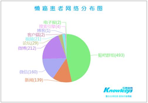 懒癌拯救指南,懒癌生存指南做饭