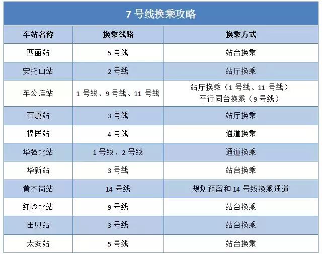 上海地铁79号线列车图,地铁18号线最新时间表
