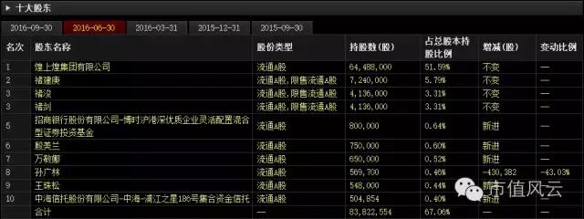 煌上煌妖股,煌上煌妖股股票