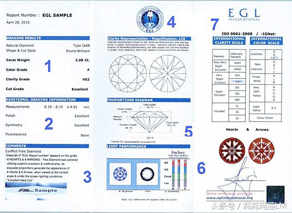 最全国内外珠宝鉴定机构及证书详解
