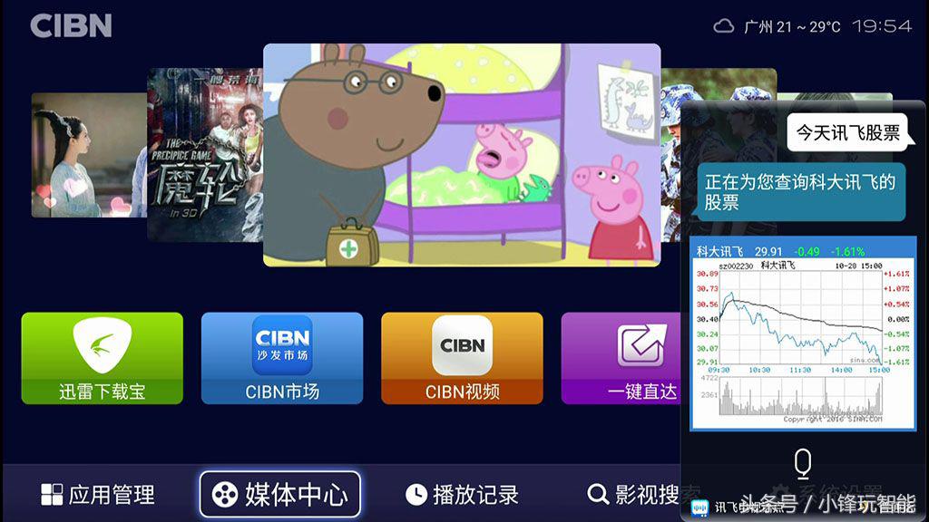 八核强芯，双频，蓝牙语音，蓝光*放播**客厅观影利器