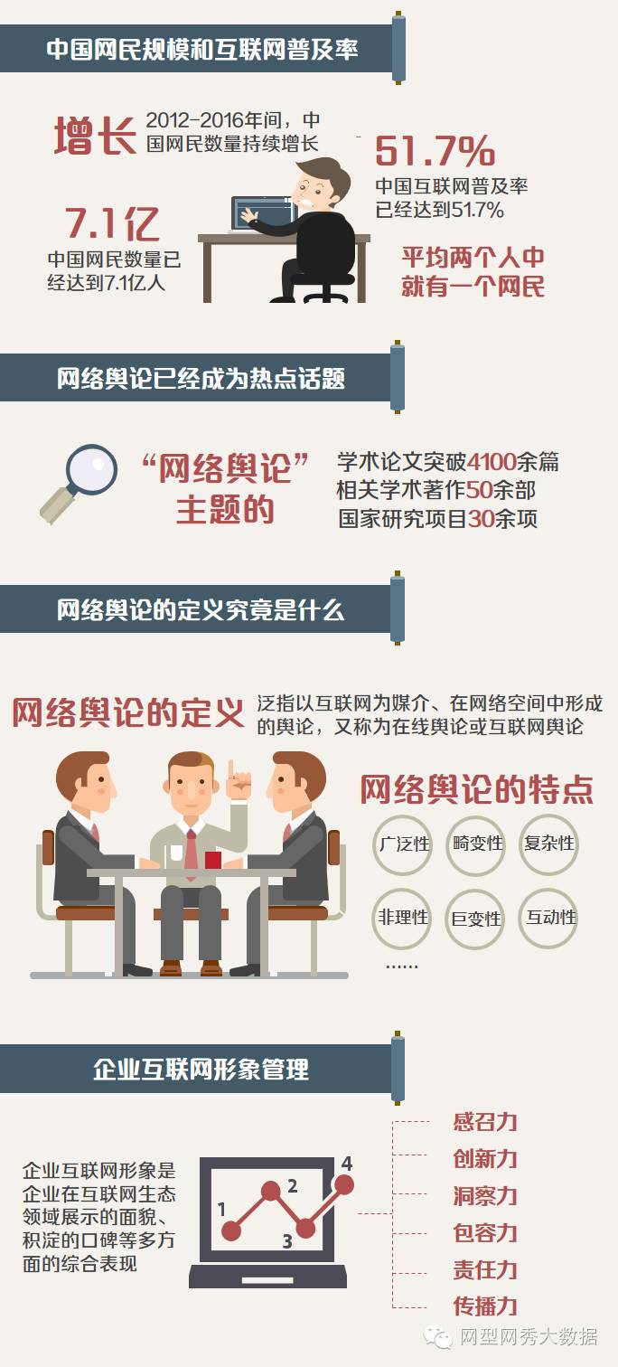 全民差评时代，企业该如何*局破**？